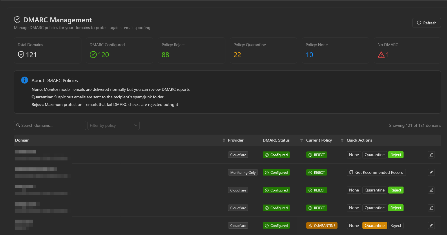 DMARC Management Dashboard - DMARC policy status across all client domains